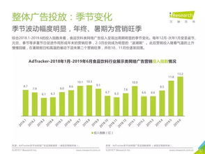 2019年中國(guó)食品行業(yè)互聯(lián)網(wǎng)銷售與網(wǎng)絡(luò)廣告營(yíng)銷分析
