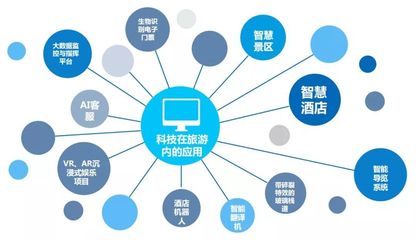 2019文旅產(chǎn)業(yè)新紀(jì)元 三大背景驅(qū)動(dòng)，五大趨勢(shì)引領(lǐng)，九大重點(diǎn)聚焦與食品互聯(lián)網(wǎng)銷售的融合機(jī)遇