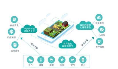 民以食為天 5G技術(shù)如何打破中國(guó)食品溯源系統(tǒng)的天花板，重塑互聯(lián)網(wǎng)銷售新格局