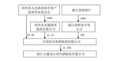 山西食品產業崛起的縮影 汾酒亮點多，文化與中國擁抱并行